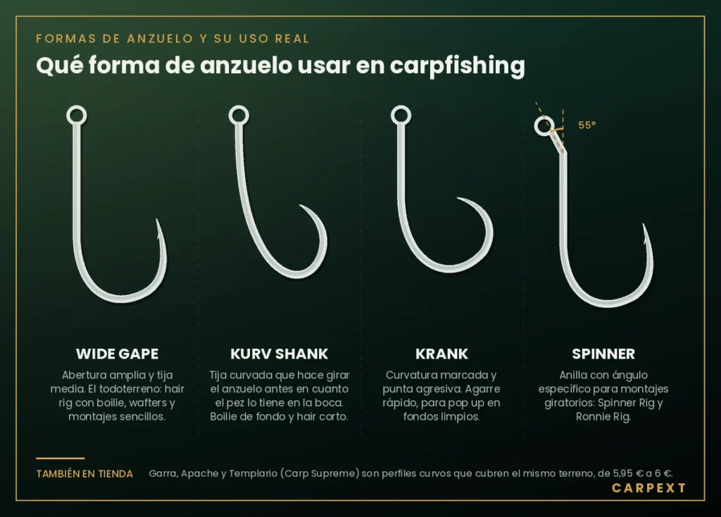 Formas de anzuelo de carpfishing: wide gape, kurv shank, krank y spinner